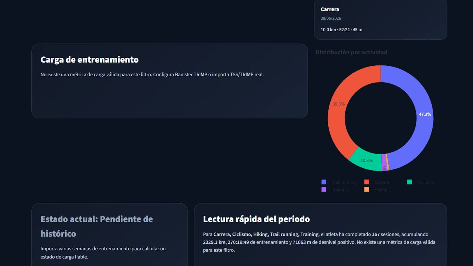 Pantalla real: Análisis de actividad